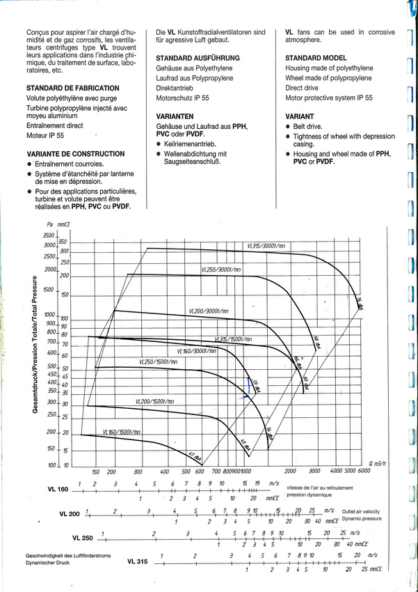 description ventilateur VL
